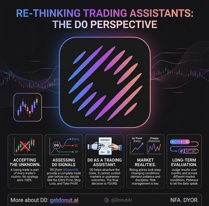 An infographic titled 'RE-THINKING TRADING ASSISTANTS: THE DO PERSPECTIVE' detailing AI trading concepts with the URL getdonut.ai and @DonutAI.