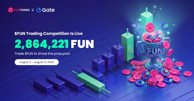 Promotional banner for the $FUN Trading Competition on Gate, featuring a prize pool of 2,864,221 FUNTOKEN coins spilling from a trophy atop a green candlestick chart, running from August 3 to August 12, 2026.