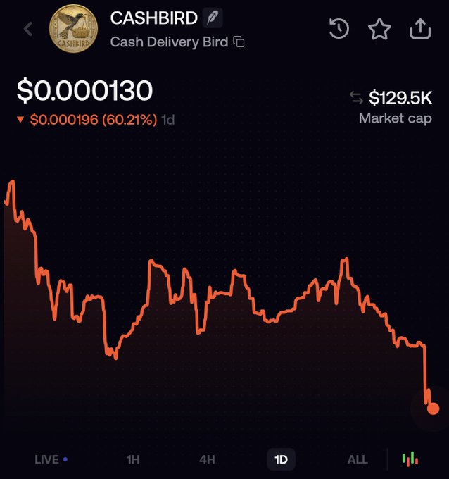 A screenshot of a CASHBIRD (Cash Delivery Bird) cryptocurrency chart showing a price of $0.000130 with a 60.21% decline (down $0.000196) over 1 day, accompanied by a market cap of $129.5K and a steep downward trend on the daily timeframe. The image illustrates the post's theme of holding through significant dumps, as the chart displays a sharp decline consistent with the poster's commitment to maintaining their position despite the token's recent price drop.