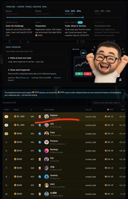 A trading competition dashboard titled 'TIMELINE — ENTER, TRADE, SURVIVE, WIN' with a daily mission featuring @u3z_jon on Binance Square, displaying a leaderboard of traders with their USD1 rankings, with user 'Ojason' in first place.
