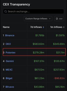 The image shows a screenshot of a financial data website, specifically the Expedia marketplace, which contains information about the stock market trends over the past few days. The main focus of the image appears to be P网 at $27.86 per share with its price increasing by 2.8% compared to the previous day. The other figures in the image indicate a slight decline in prices for some stocks, but overall there is an upward trend on the market as indicated by the high price and the number of shares increased over time.