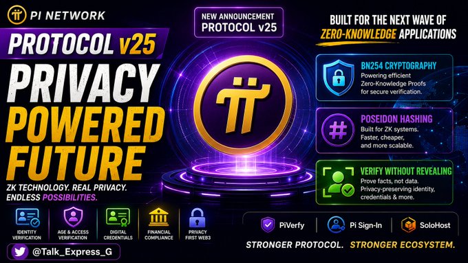 A promotional banner for Pi Network Protocol v25 highlighting 'Privacy Powered Future' with features including BN254 Cryptography, Poseidon Hashing, and Verify Without Revealing.