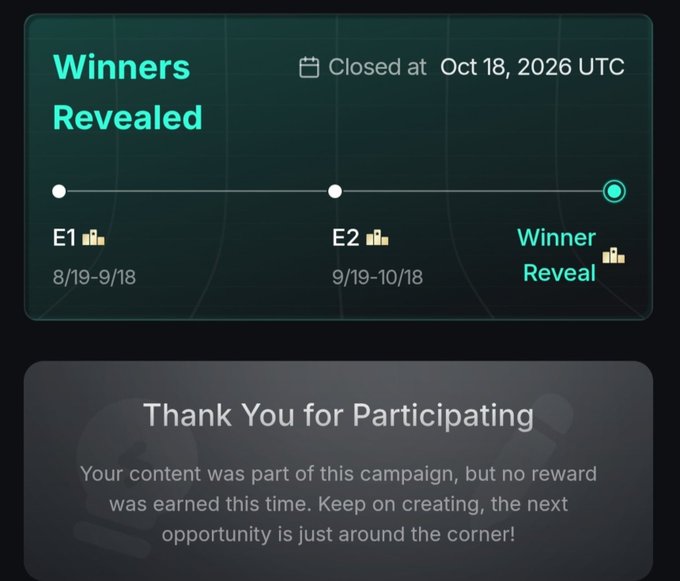 A dark teal campaign timeline titled “Winners Revealed,” marked “Closed at Oct 18, 2026 UTC,” with stages “E1” (8/19–9/18), “E2” (9/19–10/18), and “Winner Reveal”; a notice says, “Thank You For Participating” and “Your content was part of this campaign, but no reward was earned this time.”