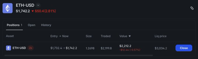 The image displays a screenshot of a trading platform showing multiple cryptocurrency positions and their historical data. The main focus is on three positions, one of which has a value of $3,000. Another position, with a size of 1 Bitcoin and a value of 2 Ethers, also has an entry date of today's time. There are other positions in the screenshot as well, but the main interest lies with these two positions. The background is a plain black color, which makes it easy to distinguish between the different sections of the screen. Additionally, there is text in the image that provides information about the trades taking place on this trading platform and some insights into the current cryptocurrency market trends.