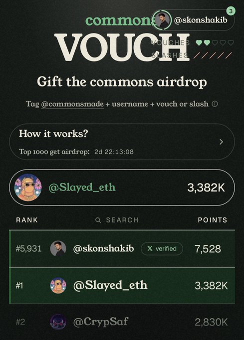 A screenshot of a 'commons' app interface showing a VOUCH leaderboard with rankings, including @skonshakib at #5,931 with 7,528 points.