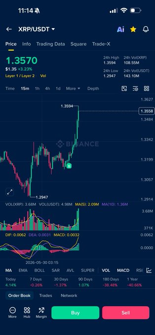 XTREM (xtreme traders) is listed above a screenshot of the XRP trading app, which shows real-time trading data. The screenshot features several charts displaying different aspects such as volume, price, and trendline, providing an overview of the XRP market activity.