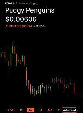 A Robinhood Crypto chart for PENGU (Pudgy Penguins) showing a current price of $0.00606, down 9.10% over the past week, with a candlestick chart displaying a significant price decline on the 1W timeframe.