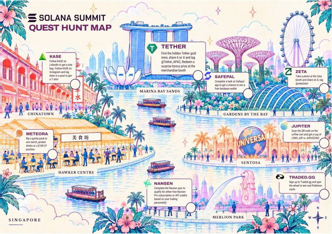 An illustrated 'Solana Summit Quest Hunt Map' of Singapore featuring landmarks like Marina Bay Sands and Gardens by the Bay, with crypto project stations such as TETHER, SAFEPAL, ZETA, JUPITER, and METEORA.