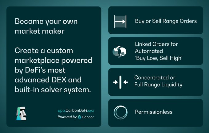An informational graphic about CarbonDeFi.xyz, featuring text about becoming a market maker, creating custom marketplaces, and features like 'Buy or Sell Range Orders' and 'Permissionless', powered by Bancor.