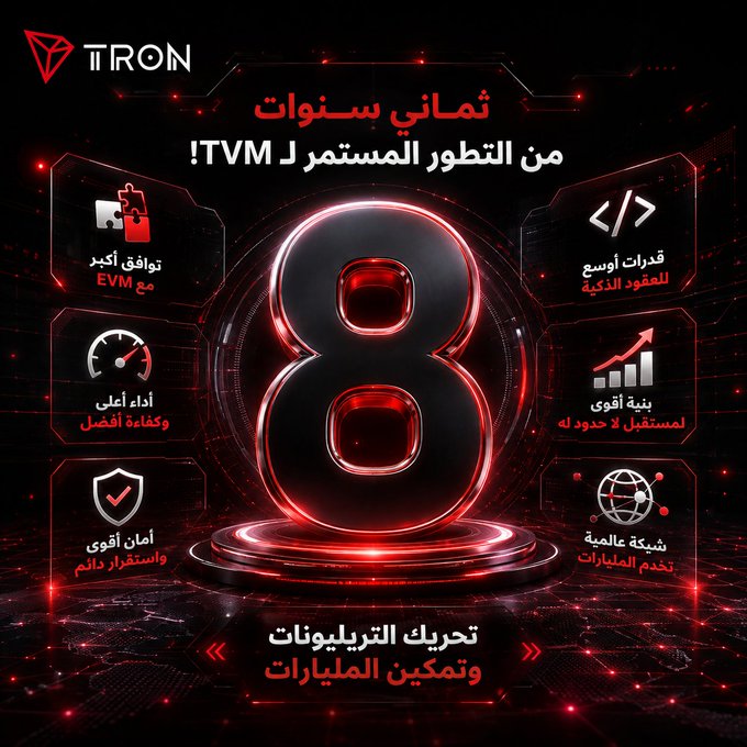 A promotional graphic for the TRON Virtual Machine (TVM) featuring a large glowing red "8" surrounded by eight feature icons in Arabic, highlighting eight developments of TVM including EVM compatibility, broader capabilities, performance efficiency, future readiness, global network expansion, and advanced security, with the TRON logo at the top and the tagline "حريك الترليليونات وتمكين المليارات" ("Moving trillions and empowering billions") at the bottom, reinforcing the post's message about TVM's major upgrade.