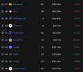 The image displays a cryptocurrency ranking table with various tokens (including ATOM, SEI, XPR, Filecoin, Osmosis, Secret, Injective, Kava, and KCS) showing metrics like price, market cap, and percentage changes in a dark-themed interface. The post references TVL and adoption metrics, suggesting this table provides real usage data across different blockchain networks, with XPRNetwork being one of the highlighted projects showing notable performance.
