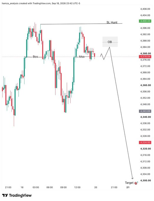 Another TradingView chart by "hamza_analysis" shows price action around 4,380 with annotations "SL Hunt," "Bos," "Mss," "OB," and a downward arrow pointing to a "Target 🎯" at 4,300.
