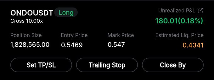 A trading interface showing a long position on the ONDOUSDT pair, detailing a position size of 1,828,565.00, an entry price of 0.5469, a mark price of 0.547, and an unrealized P&L of 180.01 (0.18%).