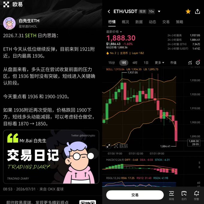 This image displays a trading diary from "Mr.Bai" analyzing $ETH's intraday movements, showing a chart with price action and technical indicators, with the latest price at $1,888.30.
