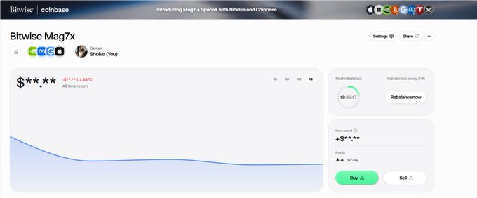 A Bitwise Coinbase trading interface displays the 'Bitwise Mag7x' token showing a price obscured by asterisks with a red downward trend and -4.83% all-time return, alongside buy and sell buttons.