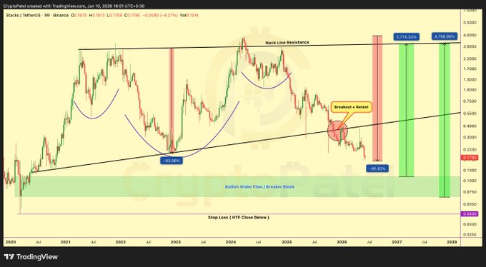 The image shows a line chart with a downward sloping trendline indicating a decline or decrease in price over time. It appears to be an uptrend forecast, suggesting that the market may continue to rise or expand rather than drop further. The chart is displayed on a website called Cryptopayment, which is known for trading currency futures.