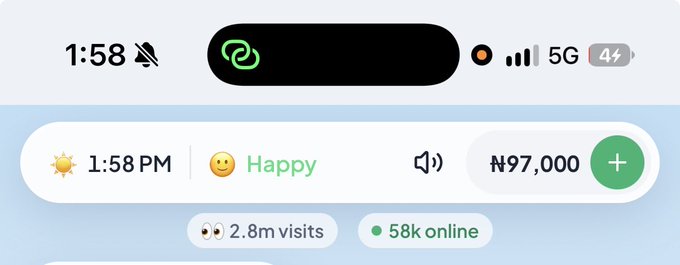 A screenshot of a mobile status bar at 1:58 shows a balance of ₦97,000 with "Happy" mood, "2.8m visits," and "58k online"—a dramatic fall from a "former trillionaire" to under a hundred thousand naira, fitting the post's joke about being caught by the EFCC and losing their fortune.