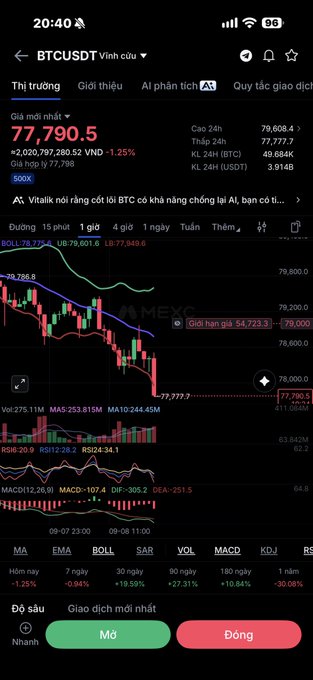 A mobile trading app screenshot displays BTCUSDT (Bitcoin) in Vietnamese currency (VNĐ) at 77,790.5, down 1.25%, with candlestick charts and options to Buy (Mua) or Sell (Đóng).