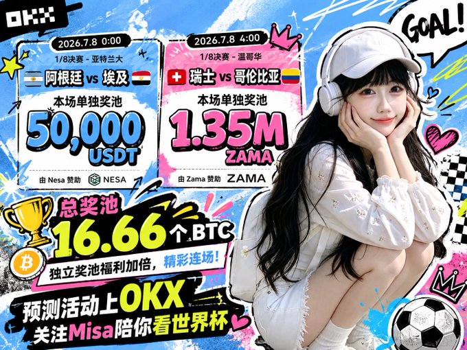 A promotional graphic featuring a young woman in a white outfit and headphones advertising OKX World Cup prediction events, showing matches Argentina vs Egypt (50,000 USDT prize) and Switzerland vs Colombia (1.35M ZAMA prize), with a total prize pool of 16.66 BTC, and text '关注Misa陪你看世界杯'.