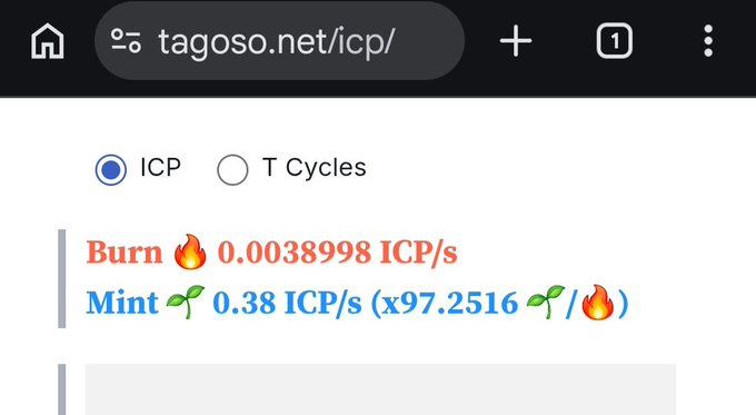 A mobile screenshot from tagoso.net/icp/ shows ICP token statistics with 'Burn 0.0038998 ICP/s' and 'Mint 0.38 ICP/s (x97.2516)' displayed.
