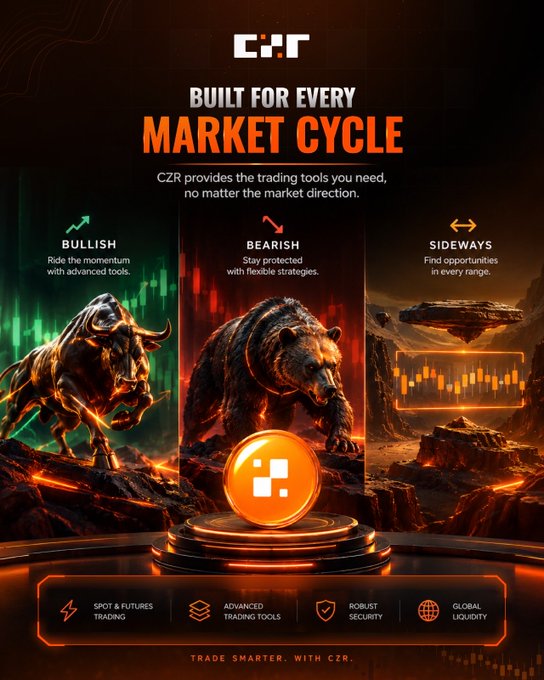 CZR cryptocurrency exchange advertisement titled 'BUILT FOR EVERY MARKET CYCLE' featuring bull and bear graphics representing bullish, bearish, and sideways market conditions, with features listed: Spot & Futures Trading, Advanced Trading Tools, Robust Security, Global Liquidity.
