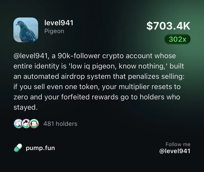 The image is a promotional graphic for the "Pigeon" token (level941) on pump.fun, showing it has reached $703.4K with a 302x multiplier and 481 holders. The caption describes how the creator, a 90k-follower crypto account known for the "low iq pigeon" persona, built an automated airdrop system that penalizes selling—resetting multipliers to zero and redistributing forfeited rewards to holders who stayed. The accompanying pump.fun link invites viewers to join the token being advertised.