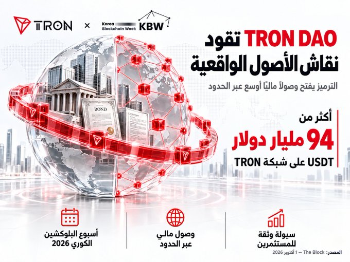 This promotional graphic for TRON DAO, presented in partnership with Korean Blockchain Week (KBW), highlights TRON's discussion on tokenized real-world assets, noting that USDT on the TRON network has surpassed $94 billion, making it the largest stablecoin for liquidity, speed, and global capital transfer. The image features a globe wrapped in blockchain-style red links alongside tokenized bond certificates, visually reinforcing the session's theme of borderless, tokenized finance that aligns with the post's focus on residency no longer dictating asset accessibility.
