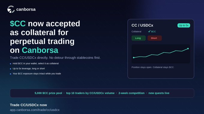 A promotional advertisement for Canborsa announcing '$CC now accepted as collateral for perpetual trading on Canborsa' with details about trading CC/USDCx.