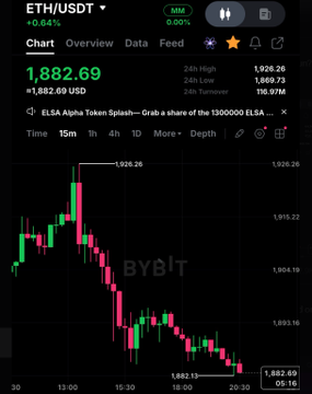 A cryptocurrency chart displaying ETH/USDT on TradingView, showing a 24-hour decline from a high of 1,926.26 to 1,882.69 USD with a 0.04% gain, suggesting Ethereum's recent price movement in the context of choosing between Bitcoin and Ethereum for accumulation.