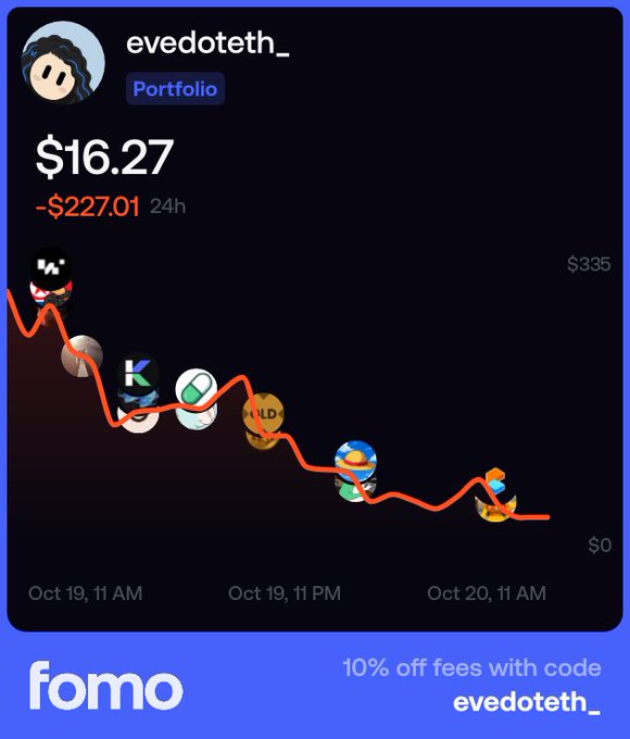 A portfolio dashboard from 'evedoteth_' on fomo platform showing $16.27 value with -$227.01 change over 24 hours, featuring a downward trending chart with various crypto token icons.