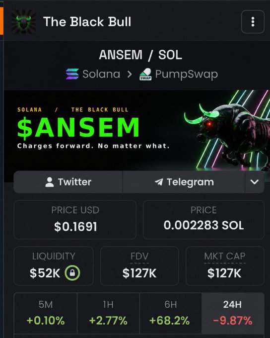 The image shows a cryptocurrency tracker page for $ANSEM token ("The Black Bull") on PumpSwap (Solana), displaying a market cap of $127K, price of $0.1691 (0.002283 SOL), and a -9.87% drop over 24 hours despite +68.2% gains in 6 hours. This relates to the post's claim about $ANSEM being highlighted at $127K market cap before its massive 3307x run to $420M, with the image capturing the exact early entry point referenced in the prediction.