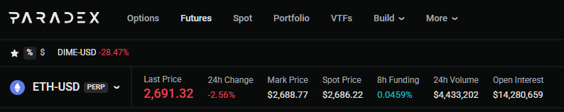 A screenshot of the PARADEX crypto trading platform showing ETH-USD PERP data with a Last Price of 2,691.32 (-2.56%) and 24h Volume of $4,433,202, along with DIME-USD down 28.47%.