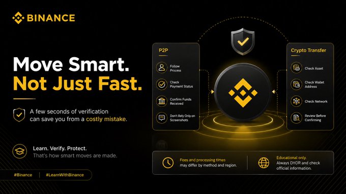 A Binance promotional graphic titled "Move Smart. Not Just Fast." emphasizes verification before crypto transactions, highlighting P2P steps (Follow Process, Check Payment Status, Confirm Funds Received, Don't Rely on Screenshots) and Crypto Transfer checks (Asset, Wallet Address, Network, Review Before Confirming), with the tagline "Learn. Verify. Protect." reinforcing the post's message about the importance of properly moving funds rather than rushing transactions.