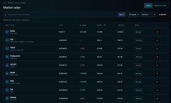 A dark-themed financial dashboard labeled 'Staked value' displaying a list of assets with columns for various metrics.