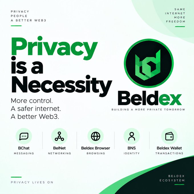 An advertisement graphic for Beldex displays the text "Privacy is a Necessity" along with icons for its ecosystem products including BChat, BelNet, Beldex Browser, BNS, and Beldex Wallet.