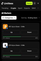 A mobile app screenshot of 'Limitless' showing prediction markets for 'BTC Up or Down - 5 Min' and 'ETH Up or Down - 5 Min' under the 'All Markets' category.