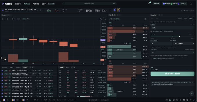 xtradingviewer.com trading dashboard displays a black background with red and orange bars, displaying stock prices for Microsoft, Amazon, and Netflix over the past week.