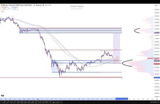 "Started to build a long here on BTC. Price has broken from a decent range and is now retesting from above the breakout level. Structure is still bullish on the 4H. The confluence is with the 1H trend, which has been super reliable over the past months, along with the volume node".