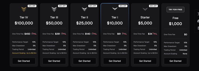 An image of a price comparison table for five different cryptocurrency exchanges that are backed by $5,000 funding.