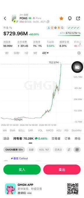 The image shows a GMGN app screenshot displaying the PONS token ($PONS) with a market value of $729.96M, up 60.01%, and an ATH of $752.57M, illustrating the dramatic price surge referenced in the post about the Rb chain going "crazy."