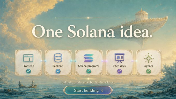 A webpage hero section titled "One Solana idea." displays a dreamy sky landscape with a floating island temple, showing a workflow with cards for Frontend, Backend, Solana programs, Pitch deck, and Agents, and a "Start building" button.