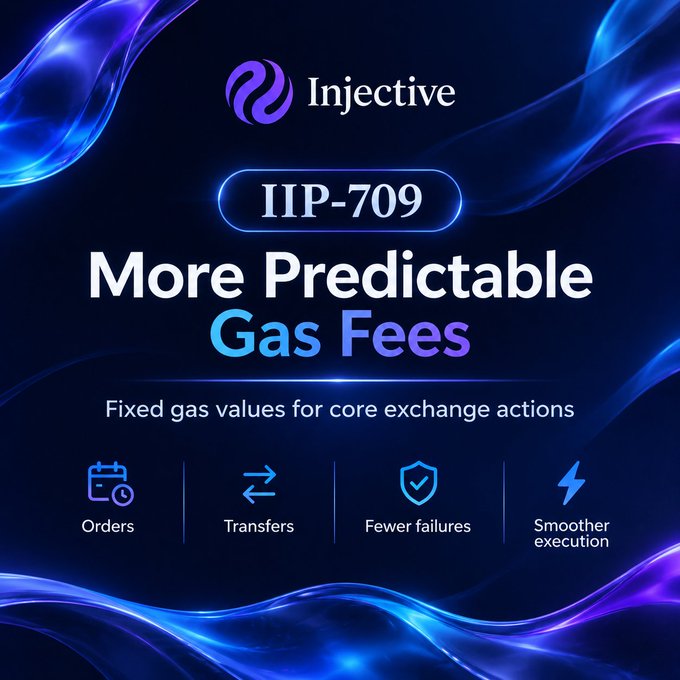 A promotional graphic for Injective announces 'IIP-709: More Predictable Gas Fees' with fixed gas values for orders, transfers, fewer failures, and smoother execution.