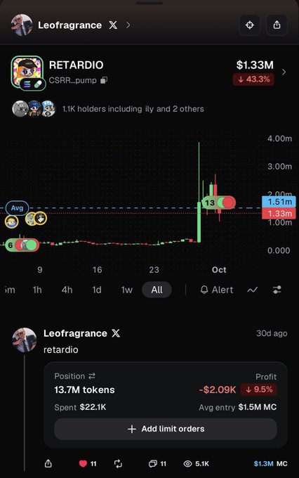 A mobile app screenshot showing a trading position for 'RETARDIO' token with a value of $1.33M, down 43.3%, belonging to user 'Leofragrance'.
