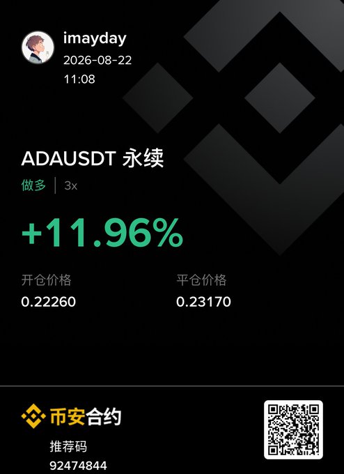 The image shows a trading profit screenshot from user "imayday" dated 2026-08-22, displaying a successful long position on ADAUSDT perpetual contract with 3x leverage that gained +11.96%, opened at 0.22260 and closed at 0.23170, branded by 币安合约 (Binance Futures) with recommendation code 92474844. This relates to the post celebrating a bull market return where the user's trading strategy finally started making profits again, though they mention getting liquidated on StandX and GRVT platforms.
