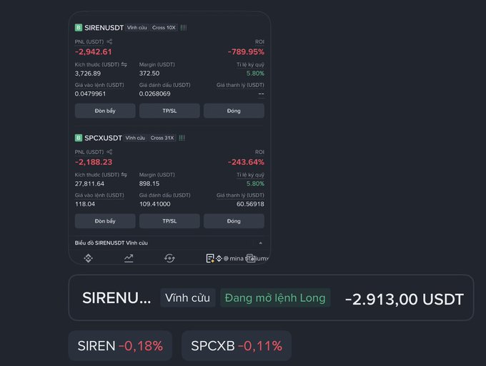 A trading dashboard showing two leveraged long positions on Vietnamese stocks SIRENUSDT (-2,942.61 PNL, -789.95% ROI) and SPCXUSDT (-2,188.23 PNL, -243.64% ROI), with the bottom panel indicating a long order being opened and a total floating loss of -2,913.00 USDT, alongside SIREN (-0.18%) and SPCXB (-0.11%) spot prices. The image illustrates the post's message of sitting still during a downtrend, as the trader's persistent long positions have resulted in massive losses of nearly 1000% ROI.