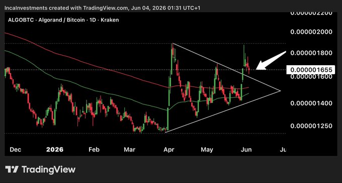 The image shows a chart with a downward trend of cryptocurrency prices, specifically Bitcoin (BTC), over time. The chart has been generated by Trading View for demonstration purposes, which is likely to include technical indicators and patterns rather than real-time price data.