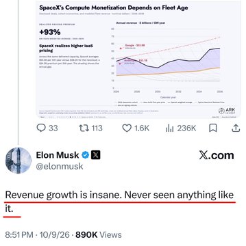 A SpaceX chart showing projected compute revenue growth of +93% reaching $8B-$10B by 2026, reshared by Elon Musk who commented "Revenue growth is insane. Never seen anything like it," underscoring his bullish sentiment on the company's rapidly expanding AI compute business ahead of the $SPCX offering.