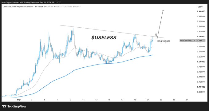 A TradingView 2-hour chart of $USELESS/USDT Perpetual Contract (Bybit) shows a descending trendline resistance being tested near the $0.28 level, with a "long trigger" annotation marking a potential breakout toward the $0.40 target—aligning with the caption "Worth watching" as the token approaches a decisive technical pivot.
