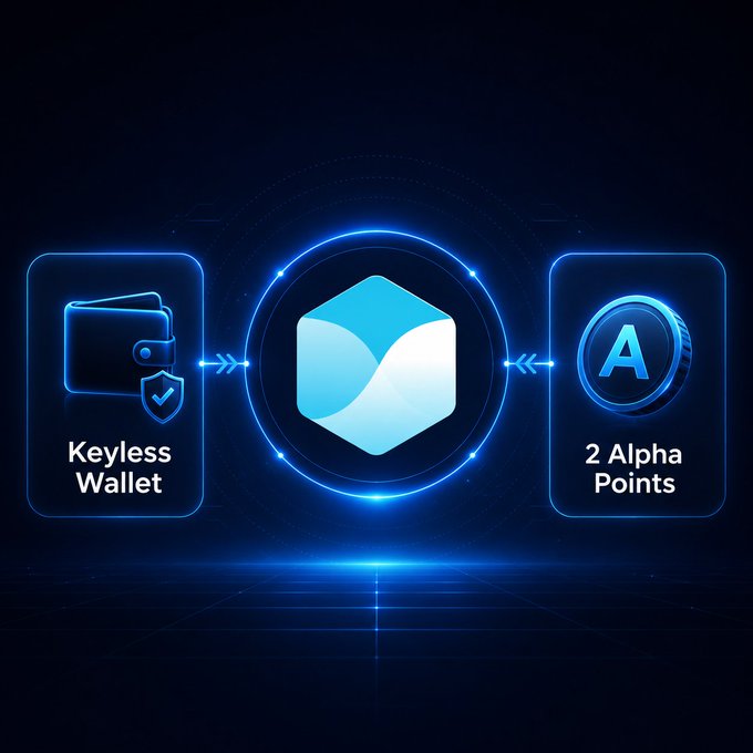 A promotional graphic featuring a coral logo between two cards labeled 'Keyless Wallet' and '2 Alpha Points' on a glowing blue background.