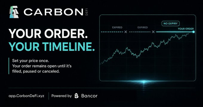Promotional banner for Carbon DeFi featuring the text 'YOUR ORDER. YOUR TIMELINE.' with a trading chart showing 'EXPIRED', 'EXPIRED', 'NO EXPIRY', and 'YOUR ORDER', powered by Bancor.